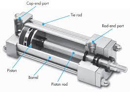 تکنولوژی پنوماتیک.  .Basic Pneumatic Technology( یا نیوماتیک مقدماتی )