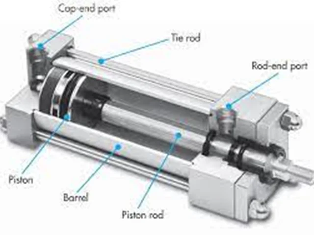 تکنولوژی پنوماتیک.  .Basic Pneumatic Technology( یا نیوماتیک مقدماتی )
